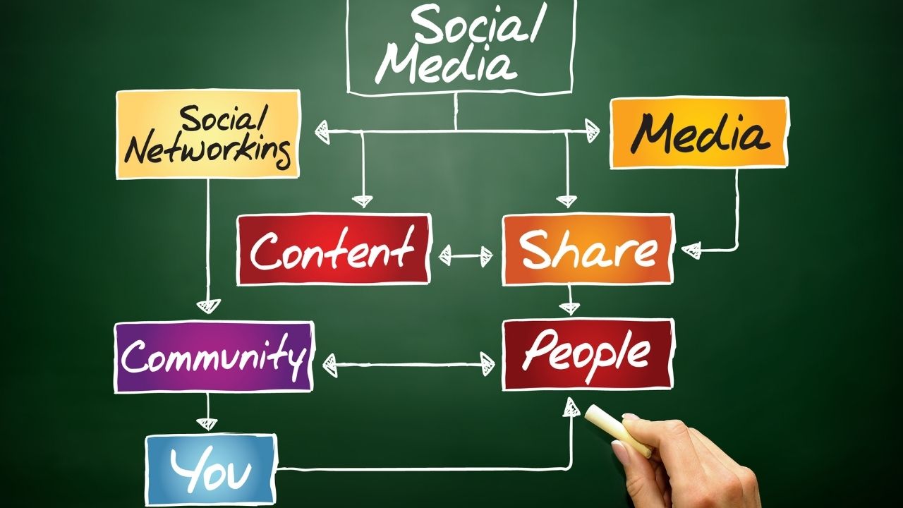 Promote your content on social media