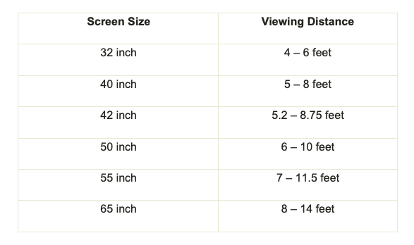 TV SIZES